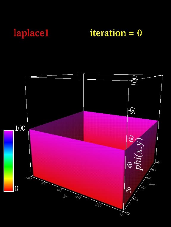 laplace1; iteration=0 (0.14 MB JPEG)